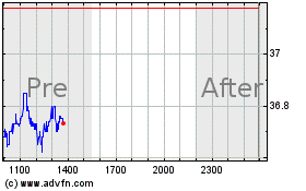 Click Here for more iShares Bitcoin Trust ETF Charts.