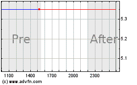 Click Here for more Nanobiotix Charts.