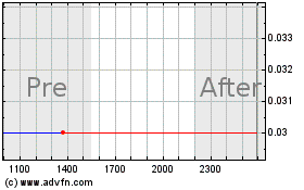 Click Here for more GeneDx Charts.