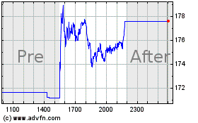 Click Here for more Abercrombie and Fitch Charts.