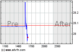 Click Here for more Atmus Filtration Technol... Charts.