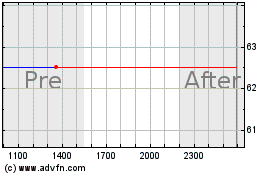 Click Here for more Loar Charts.