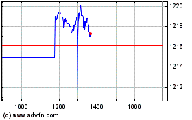 Click Here for more Ivz Pref Shrs Charts.