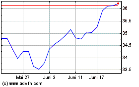 Click Here for more National Australia Bank Charts.