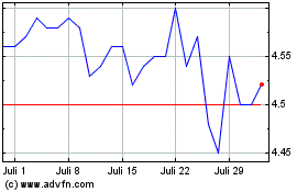 Click Here for more WHIRLPOOL PN Charts.