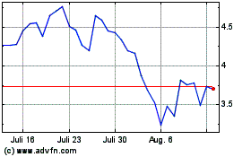 Click Here for more Filecoin Charts.