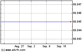 Click Here for more VanEck ETFs NV Charts.