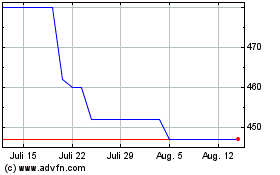 Click Here for more Jersey Electricity Charts.