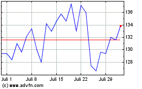 Click Here for more Ti Fluid Systems Charts.