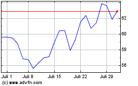 Click Here for more Crane NXT Charts.