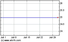 Click Here for more Ford Motor Credit Company Llc Charts.