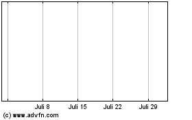 Click Here for more AllianzGI Convertible & Income Charts.