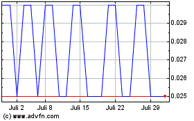 Click Here for more Current Water Technologies Charts.