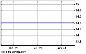 Click Here for more Amplify Digital & Online... Charts.