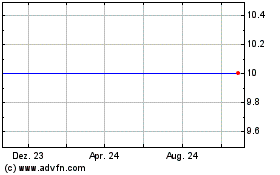 Click Here for more African Min. Charts.