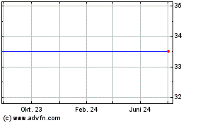 Click Here for more Hat Pin Charts.