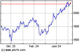 Click Here for more Imperial Brands Charts.