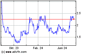 Click Here for more Cerus Charts.