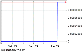 Click Here for more Standard Energy (CE) Charts.