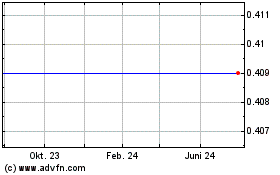 Click Here for more SandRidge Permian Charts.