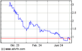 Click Here for more DBV Technologies Charts.