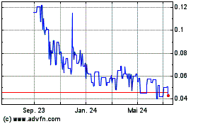 Click Here for more Euro Manganese Charts.