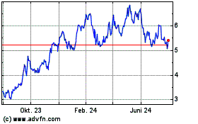 Click Here for more Encore Energy Charts.