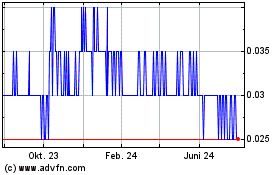 Click Here for more Current Water Technologies Charts.