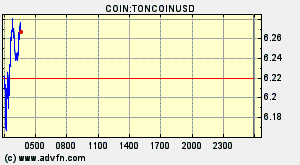COIN:TONCOINUSD