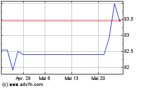 Click Here for more D Postbank Fdg Tr 04/und Charts.