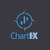 ChartEx Märkte