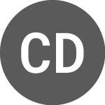 Logo von Christian Dior (CDIP).