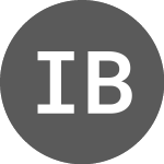 Logo von Ion Beam Applications (IBABB).