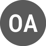 Logo von Otovo ASA (OTOVOO).