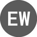 Logo von Energy World (EWCN).