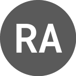 Logo von Russell Australian Semi ... (RSM).