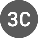 Logo von 360 Capital REIT (TOTNA).