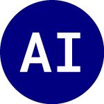 Logo von Alpha Intelligent Large ... (AILG).