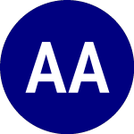 Logo von Aggressive Allocation ETF (AOA).