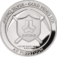 Logo von Avino Silver and Gold Mi... (ASM).