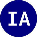 Logo von iShares AI Innovation an... (BAI).