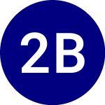 Logo von 2x Bitcoin Strategy ETF (BITX).