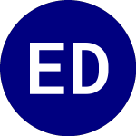 Logo von  (BLND).