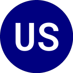 Logo von United States Brent Oil (BNO).