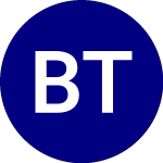 Logo von Beacon Tactical Risk ETF (BTR).