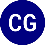 Logo von Capital Group Internatio... (CGIC).