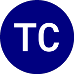 Logo von Teucrium Corn (CORN).
