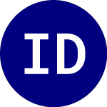 Logo von Invesco DB Energy (DBE).
