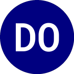 Logo von Doubleline Opportunistic... (DBND).
