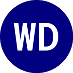 Logo von WisdomTree Dynamic Curre... (DDLS).